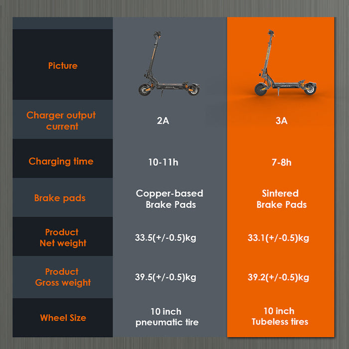 KuKirin G2 Master Dual-Motor Electric Scooter