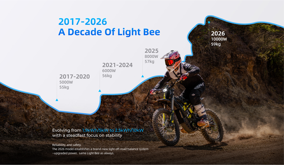 sur ron light bee x 2026 — 2026 product image 4